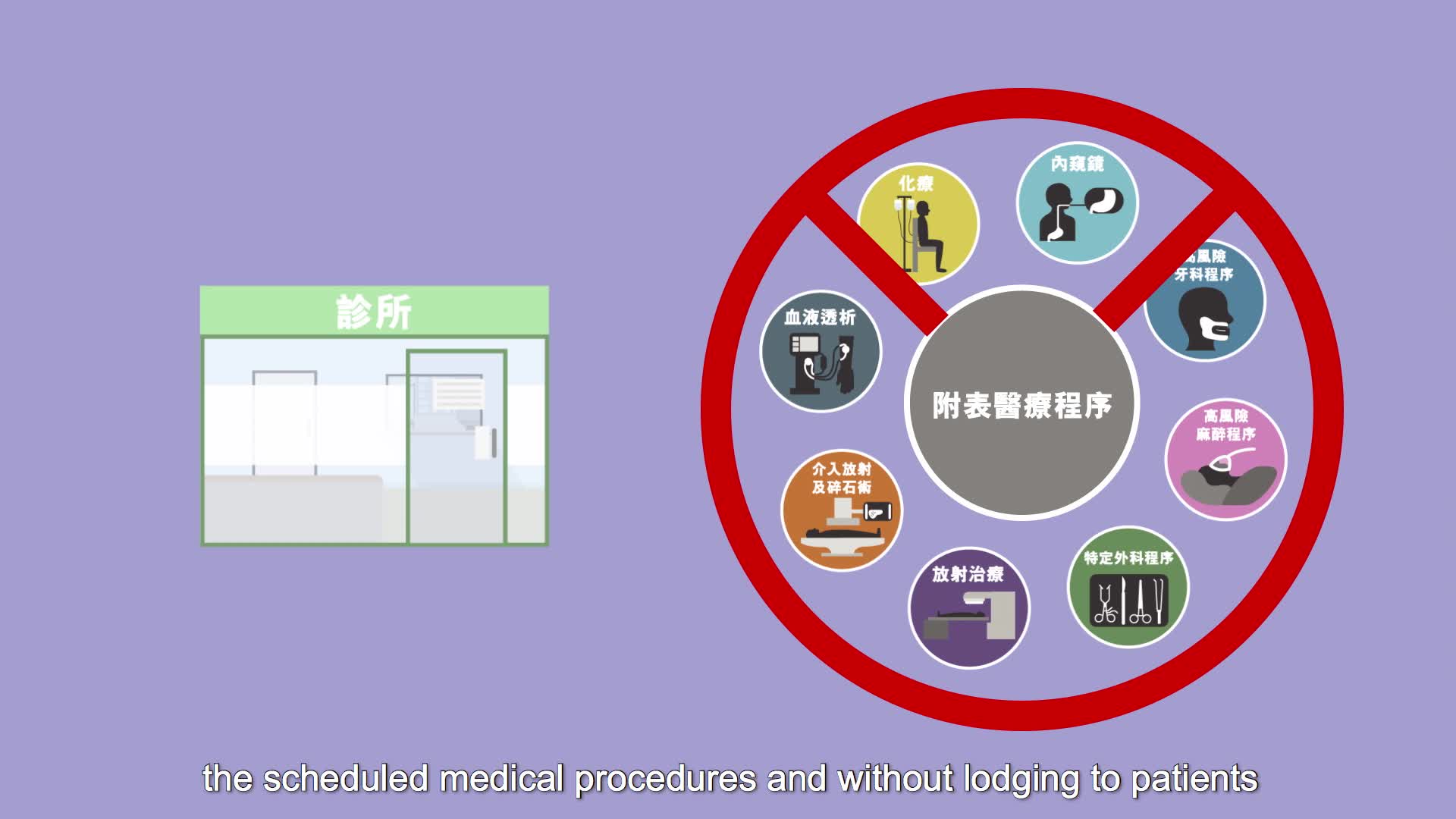 Clinic Licence (2019)