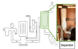 Example:<br>Vacuum system with separator unit to separate air and water Example:<br>Vacuum system with separator unit to separate air and water