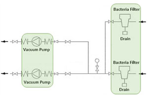 Provide DAVS plants and equipment with standby unit and connect to back-up power supply to ensure continuity and security of the system operation during normal and contingent situations. Where it is not feasible to provide standby unit or back-up power supply for the plants and equipment, an emergency response policy should be established to ensure patient safety in that event. Provide DAVS plants and equipment with standby unit and connect to back-up power supply to ensure continuity and security of the system operation during normal and contingent situations. Where it is not feasible to provide standby unit or back-up power supply for the plants and equipment, an emergency response policy should be established to ensure patient safety in that event.