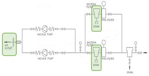 Example of good practice:<br>Air outlet is located outside the building and bacteria filters were provided Example of good practice:<br>Air outlet is located outside the building and bacteria filters were provided