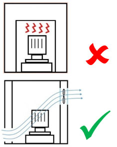 Locate the equipment at space with poor ventilation and lack of maintenance space. Locate the equipment at space with poor ventilation and lack of maintenance space.
