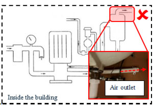 Locate air outlet of dental vacuum system directly inside the building without any suitable filter unit. Locate air outlet of dental vacuum system directly inside the building without any suitable filter unit.